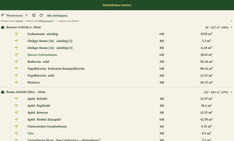 Plant list by food-forest layer, without a cap